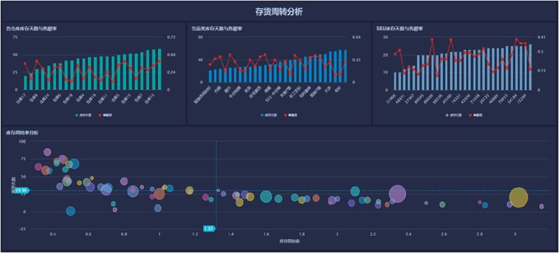 上海软件开发:一站式服务平台的常见问答