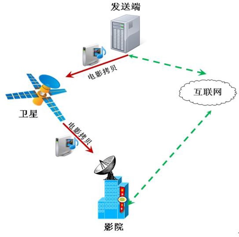 上海软件开发行业:拥抱最新技术趋势